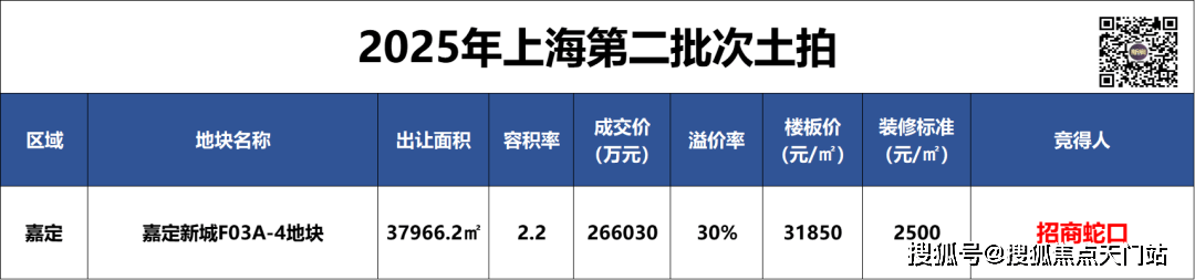 上府售楼处电话、开盘  交房时间、房价、户型、楼盘详情等信息AG真人中国深业深嘉上府-最新动态：售楼处首页呈现@深业深嘉(图6)