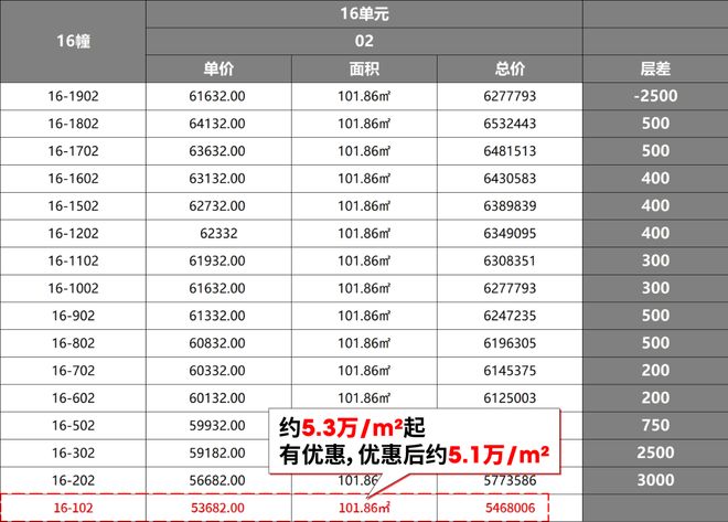 优缺点：更具价值和潜力的宜居之地！AG真人尚湾林语售楼处｜尚湾林语(图27)