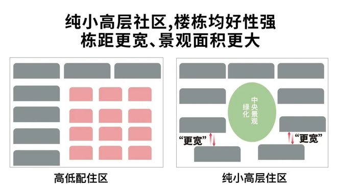 优缺点：更具价值和潜力的宜居之地！AG真人尚湾林语售楼处｜尚湾林语(图29)