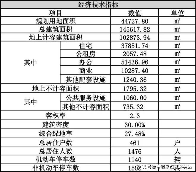 欢迎您-地址-价格-户型-小区环境-楼盘详情-交房时间-周边配套-售楼处电话AG