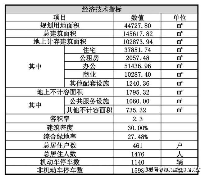 欢迎您-地址-价格-户型-小区环境-楼盘详情-交房时间-周边配套-售楼处电话AG真人平台深嘉上府(营销中心)首页网站-深嘉上府销售中心(售楼处)-楼盘(图7)