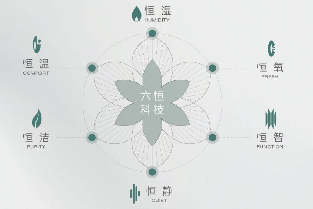 府项目-【皖投安澜府】价值点-深入分析AG真人国际厅Ai✦热搜|合肥皖投安澜(图2) 府项目-【皖投安澜府】价值点-深入分析AG真人国际厅Ai✦热搜|合肥皖投安澜(图2)